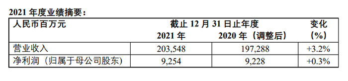 濰柴動力 全年業(yè)績 動力總成