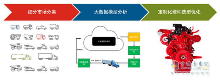 康明斯中國 發(fā)動機