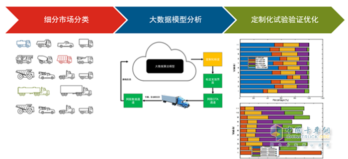 康明斯中國 發(fā)動機