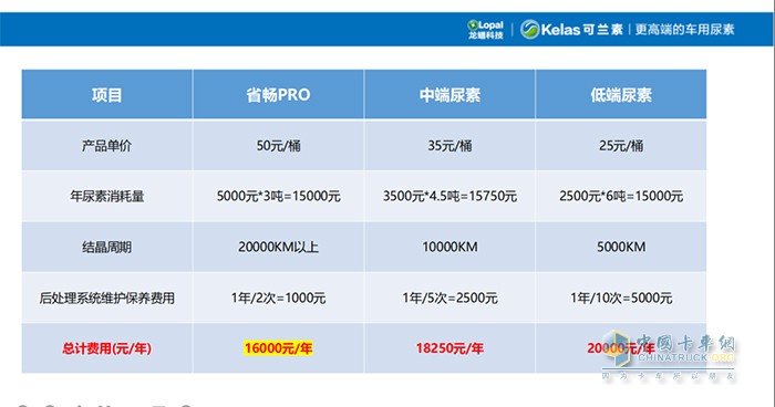 可蘭素 省暢PRO 后處理系統(tǒng)