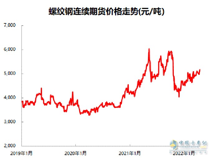 重卡行業(yè)寒冬 結(jié)構(gòu)調(diào)整成效 強(qiáng)大經(jīng)營韌性