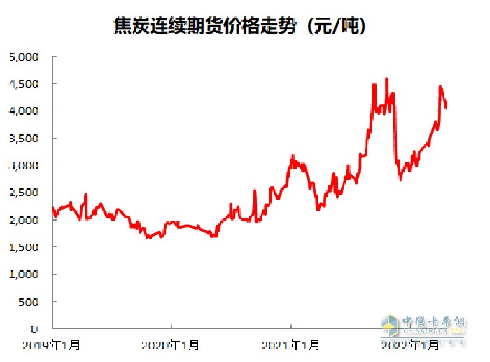 重卡行業(yè)寒冬 結(jié)構(gòu)調(diào)整成效 強(qiáng)大經(jīng)營韌性