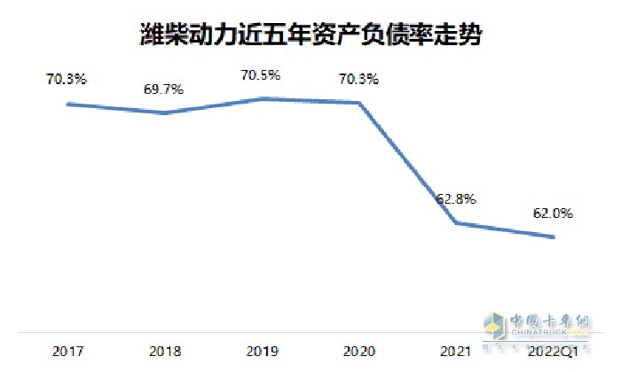 重卡行業(yè)寒冬 結(jié)構(gòu)調(diào)整成效 強(qiáng)大經(jīng)營韌性