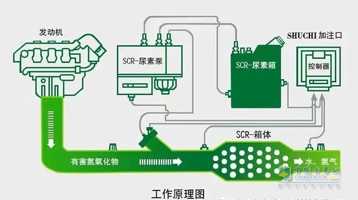 上汽輕卡 車用尿素 分辨優(yōu)劣