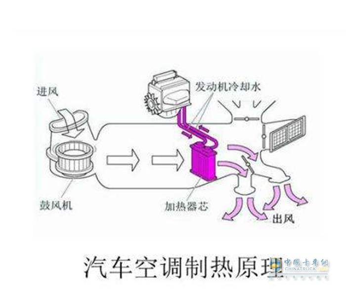 車輛空調(diào) 制冷差 有異味 源頭問(wèn)題