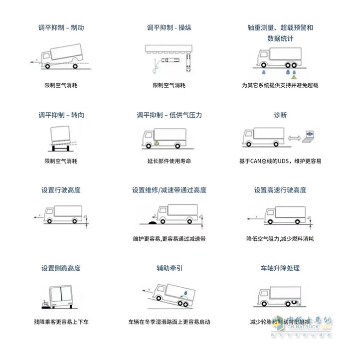 克諾爾,ELC5,制動系統(tǒng)