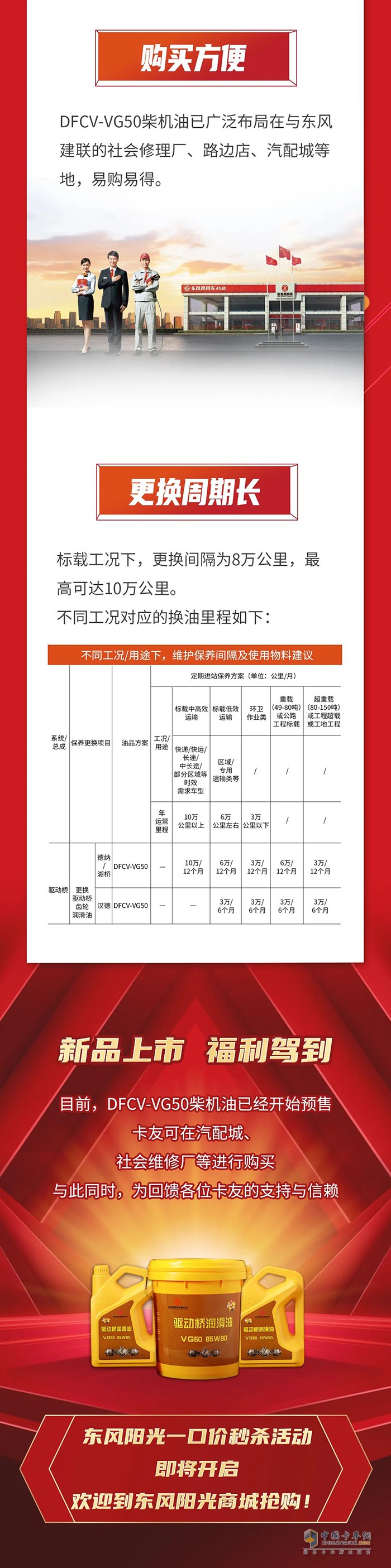 東風(fēng)潤(rùn)滑油 VG50 柴油機(jī)