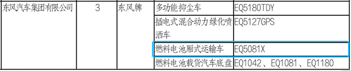 東風氫芯 氫燃料電池