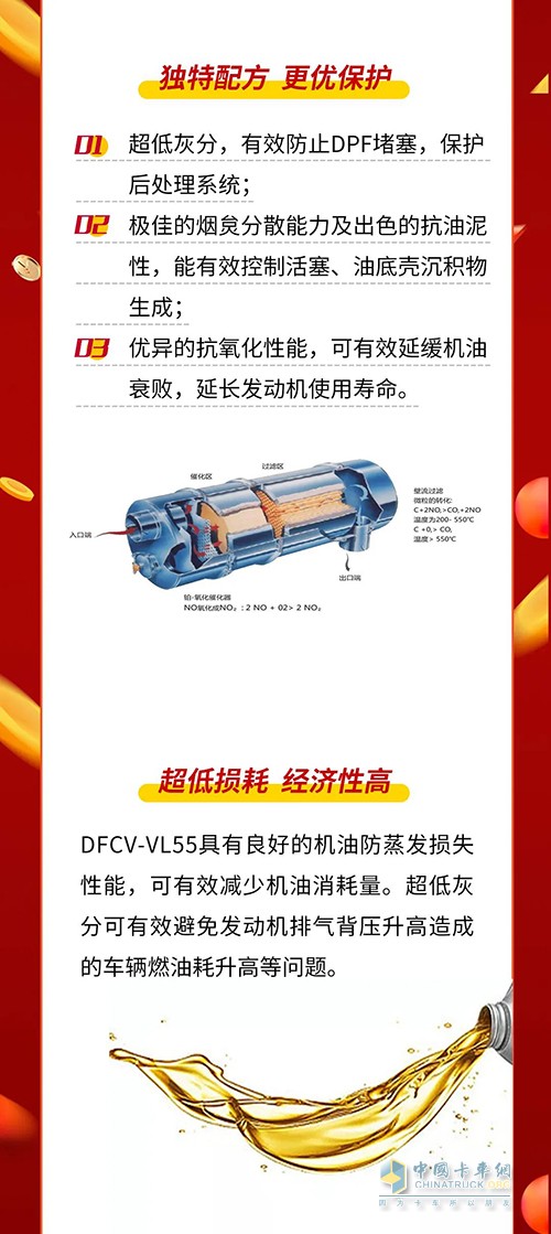 東風(fēng)商用車 全合成長效機(jī)油 VL55 正式上市