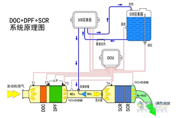 弘康環(huán)保 車用尿素 相關(guān)問題