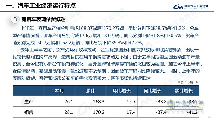 中國汽車工業(yè)協(xié)會 中國商用車論壇 發(fā)布會