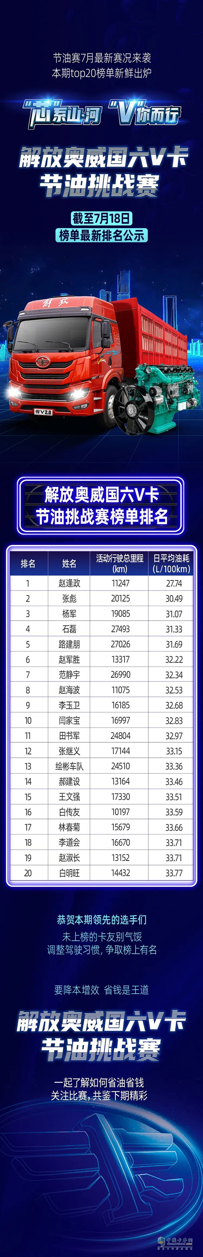 解放動(dòng)力 奧威 國(guó)六 發(fā)動(dòng)機(jī)