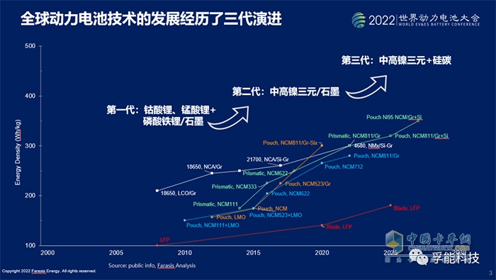 孚能科技 世界動力電池大會 王瑀博士