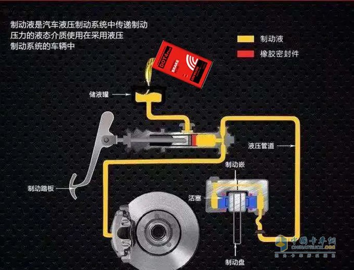 剎車油 剎車踏板 剎車的可靠性