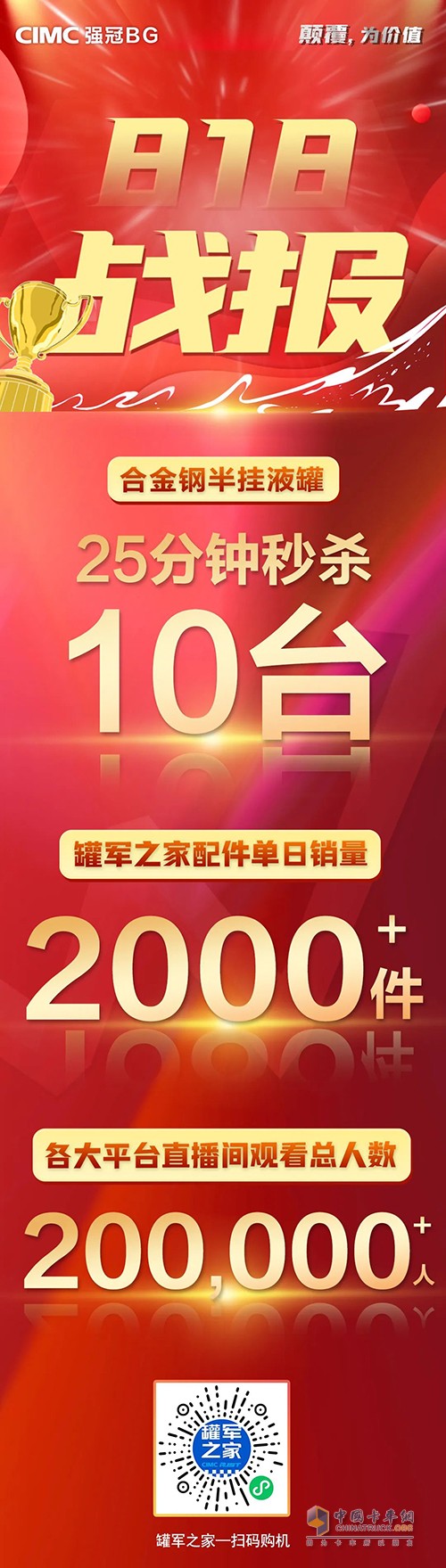 中集強冠罐車 瑞江罐車 合金液罐 818業(yè)績