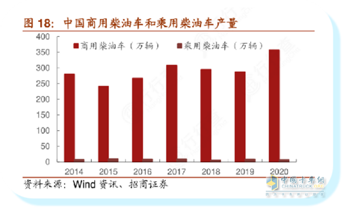 可蘭素,車用尿素