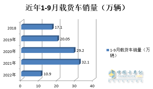 圖2