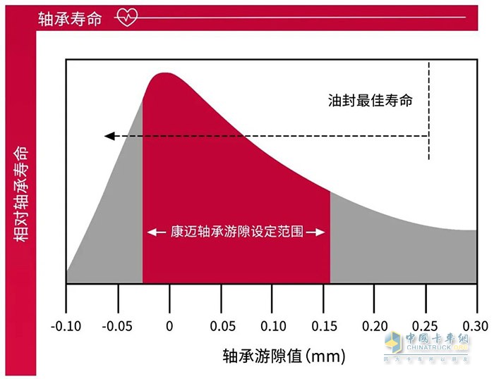 康邁,輪轂