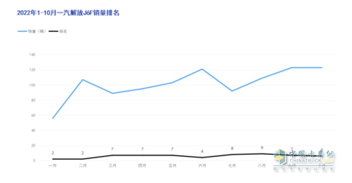 解放J6F純電輕卡