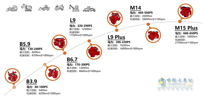 東風(fēng)康明斯,發(fā)動(dòng)機(jī)