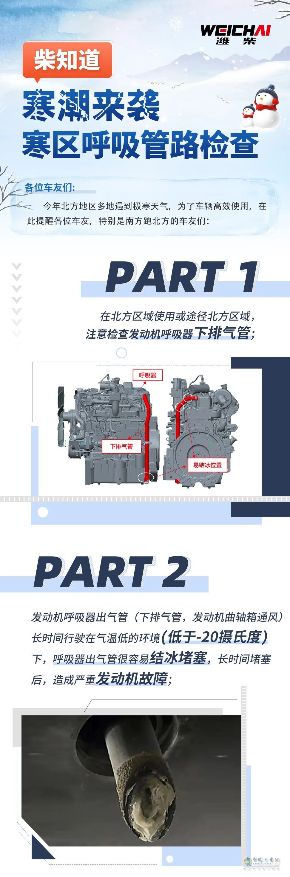 冬季到了，呼吸管檢查也有開始了。