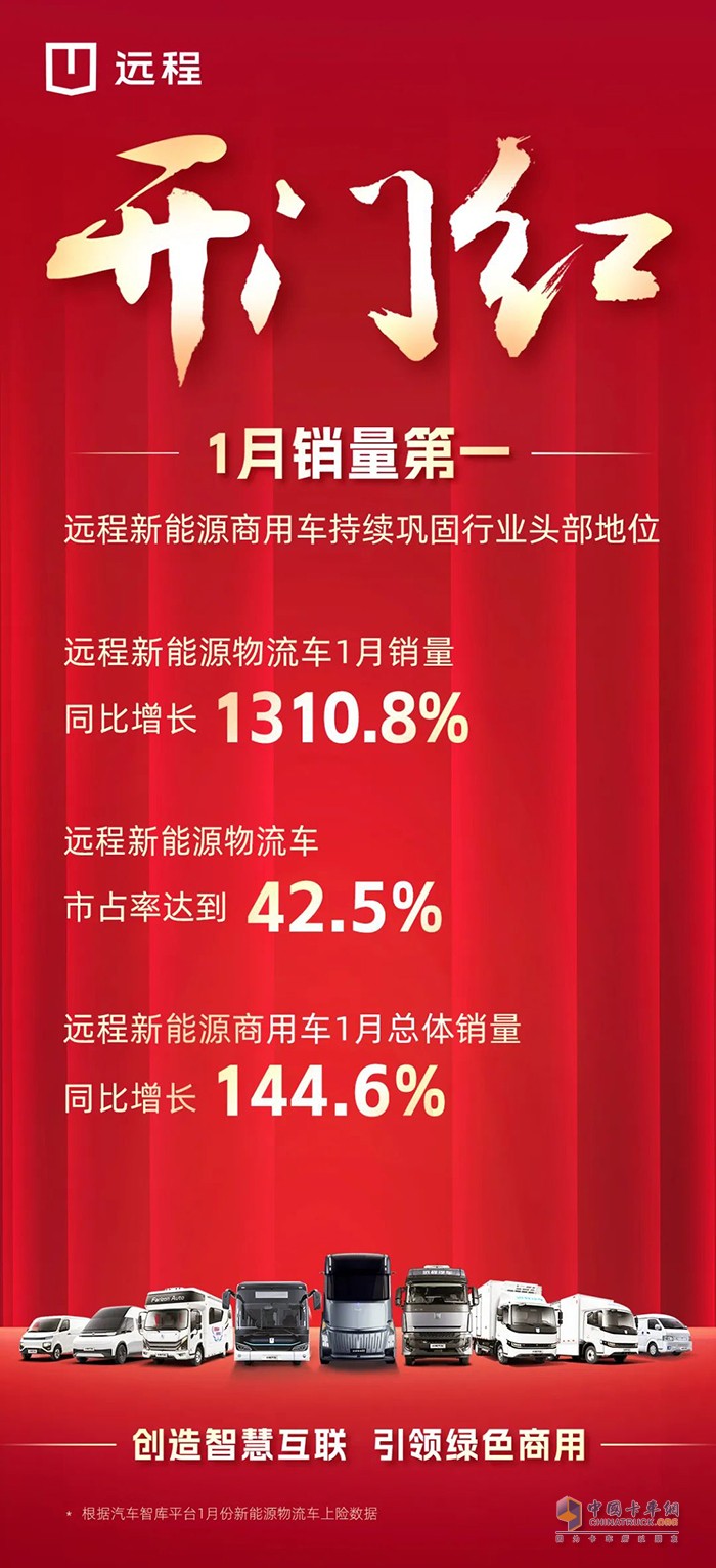 遠(yuǎn)程迎來開門紅，新能源物流車市占42.5%