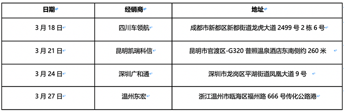 上汽紅巖高速標載牽引車“360沉浸式萬里行”正式啟動