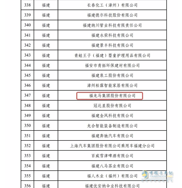 福龍馬集團(tuán)榮登2022年度綠色制造名單