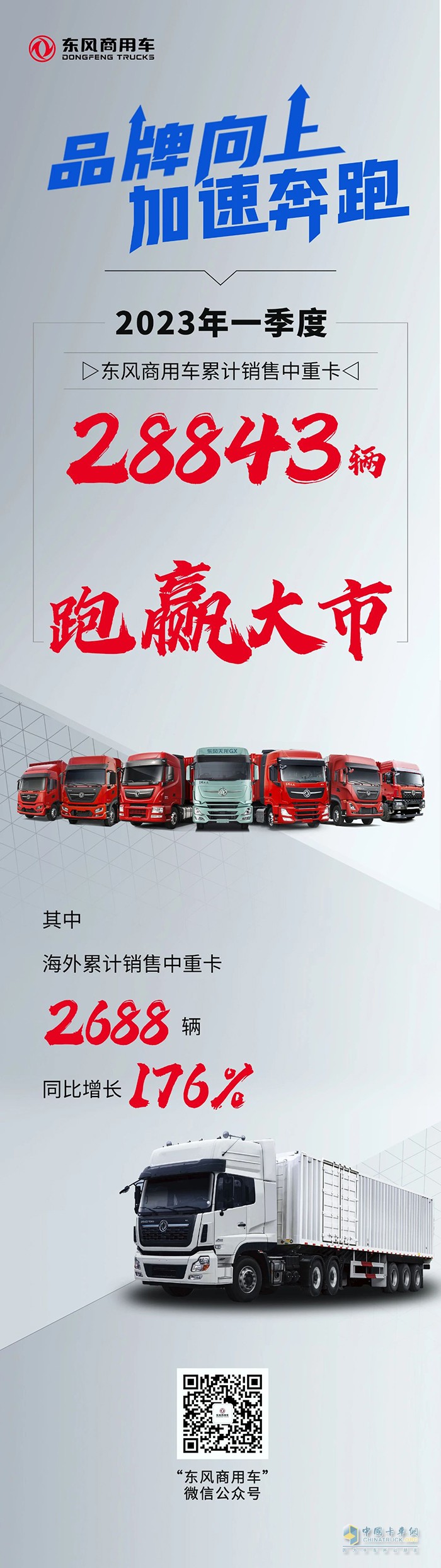 2023年一季度東風(fēng)商用車累計銷售中重卡28843輛