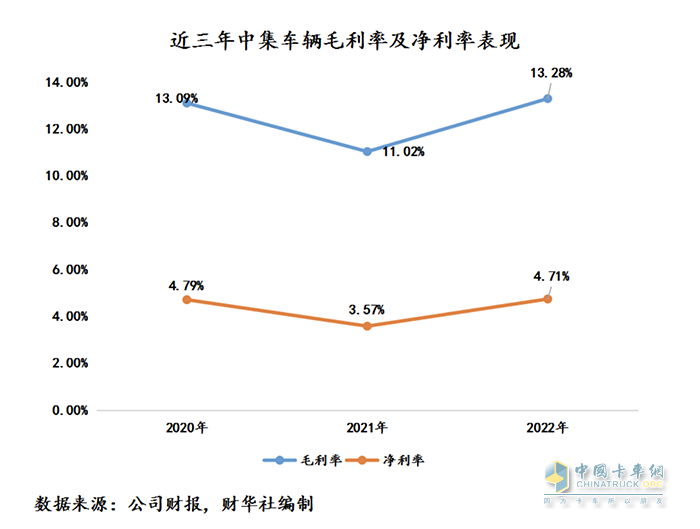 中集車輛2022年成績單：盈利逆勢增長，新能源業(yè)務(wù)打開增長新曲線