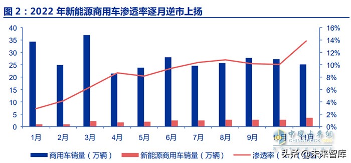 新能源商用車行業(yè)深度報告：換電重卡，新萬億航道的發(fā)令槍