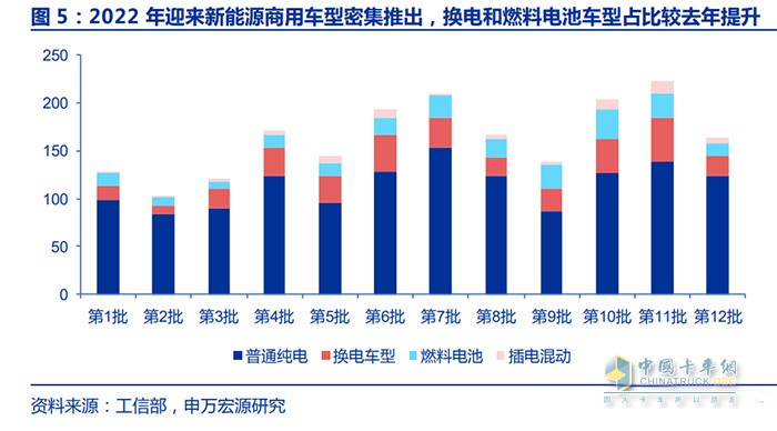 新能源商用車行業(yè)深度報告：換電重卡，新萬億航道的發(fā)令槍