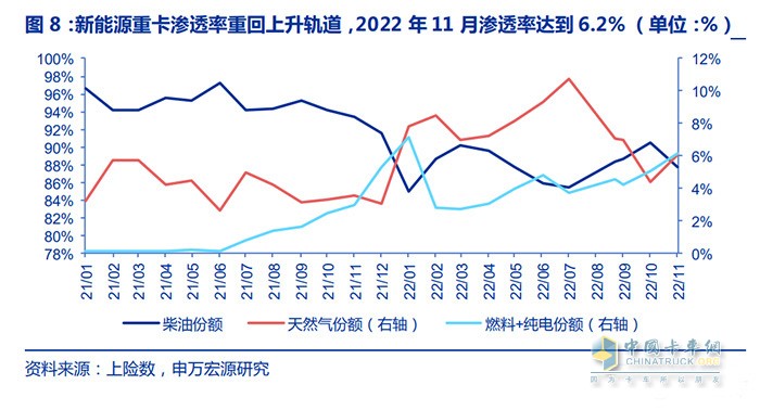 新能源商用車行業(yè)深度報告：換電重卡，新萬億航道的發(fā)令槍