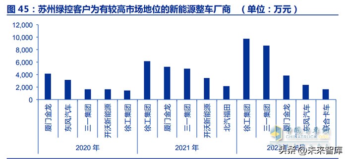 新能源商用車行業(yè)深度報告：換電重卡，新萬億航道的發(fā)令槍