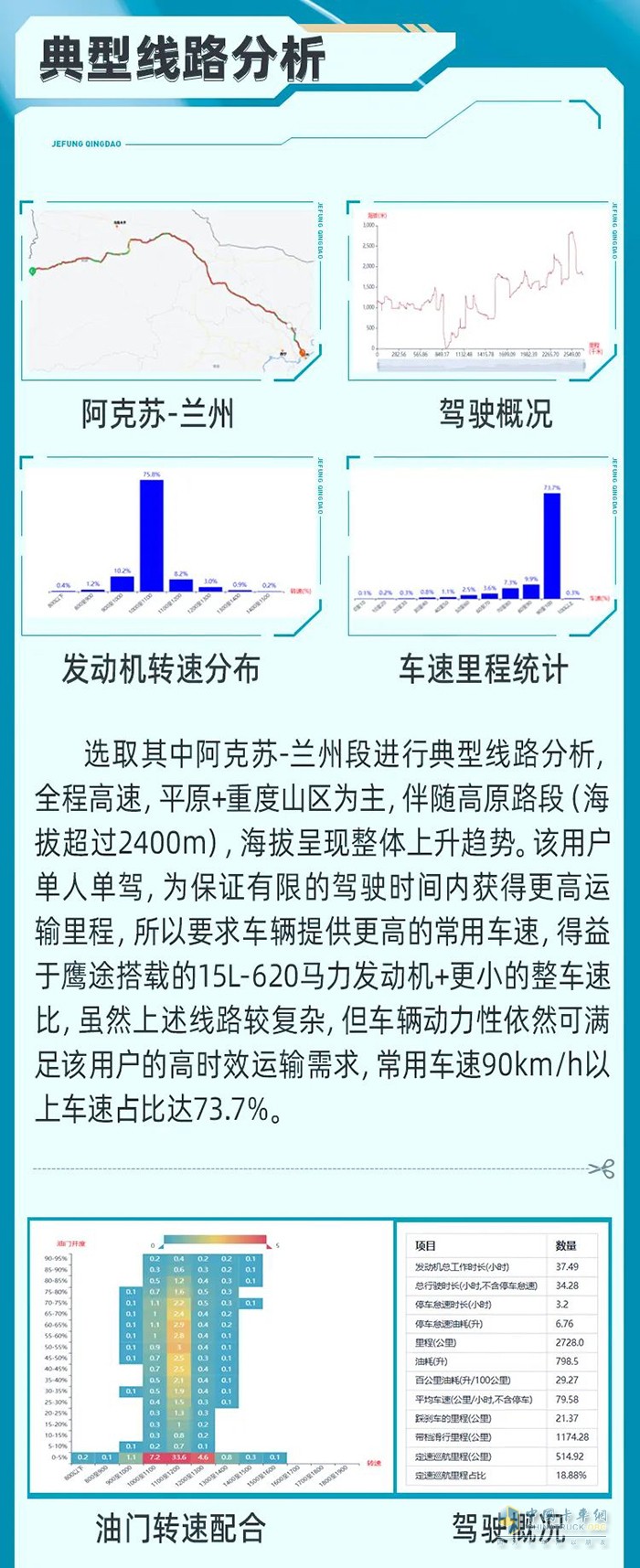 滿足多樣化用車需求，鷹途旅程路見不凡