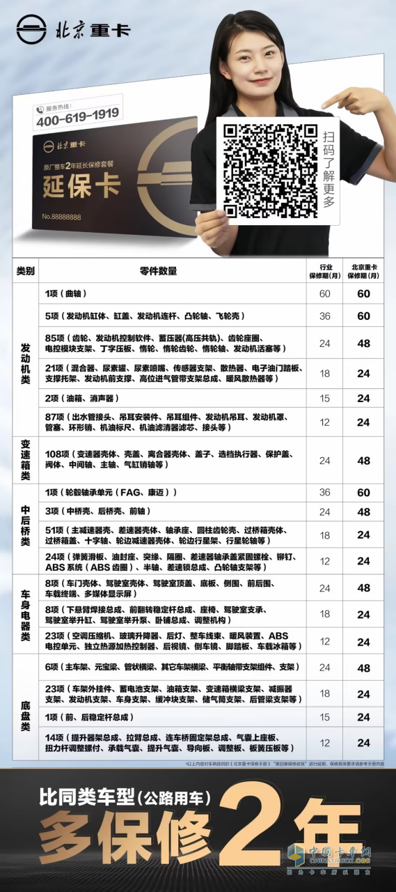 比同類車型多2年保修，北京重卡的底氣是什么？