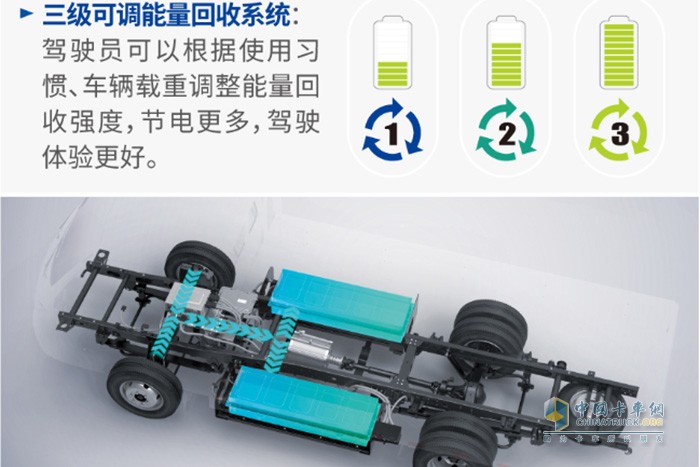 飛碟締途EF3“大承載的純電城市小卡”以高承載、高可靠、高安全，充分滿足了用戶對于城配運(yùn)輸市場的極致化需求，成為小卡市場中的佼佼者。