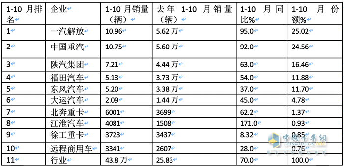 牽引車