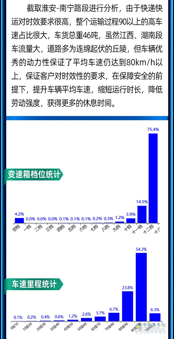 穩(wěn)運力、保時效、降成本！快遞快運首選鷹途！