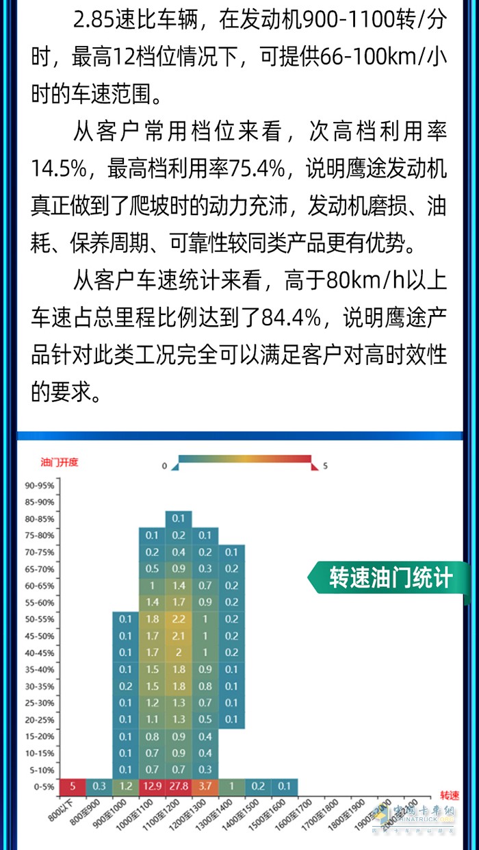 穩(wěn)運力、保時效、降成本！快遞快運首選鷹途！