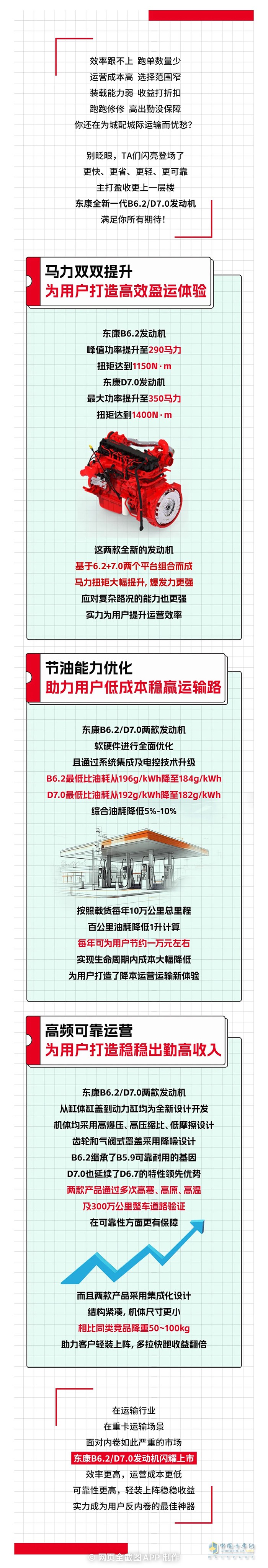 中馬力市場(chǎng)搶“鮮”機(jī)東康B6.2/D7.0重磅上市