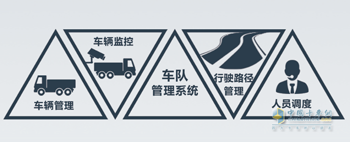 大運(yùn)汽車(chē)：占據(jù)運(yùn)輸高點(diǎn)，盡顯高效領(lǐng)先