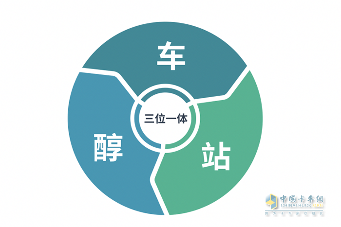 全新技術(shù)產(chǎn)品蓄勢(shì)待發(fā) 遠(yuǎn)程醇?xì)潆妱?dòng)產(chǎn)品加速擴(kuò)張