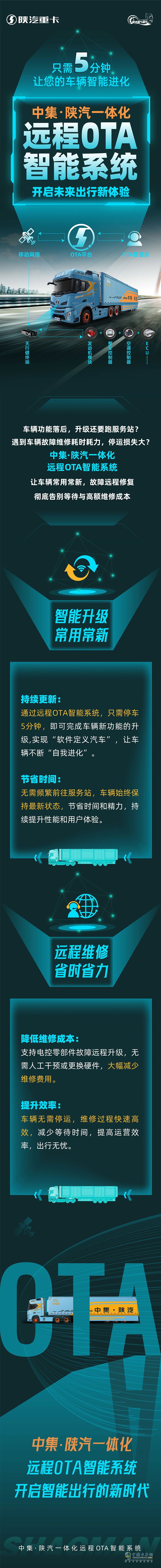 <p>　　只需5分鐘，讓您的車輛智能進化！中集·陜汽一體化遠程OTA智能系統(tǒng)，開啟未來出行新體驗！</p>