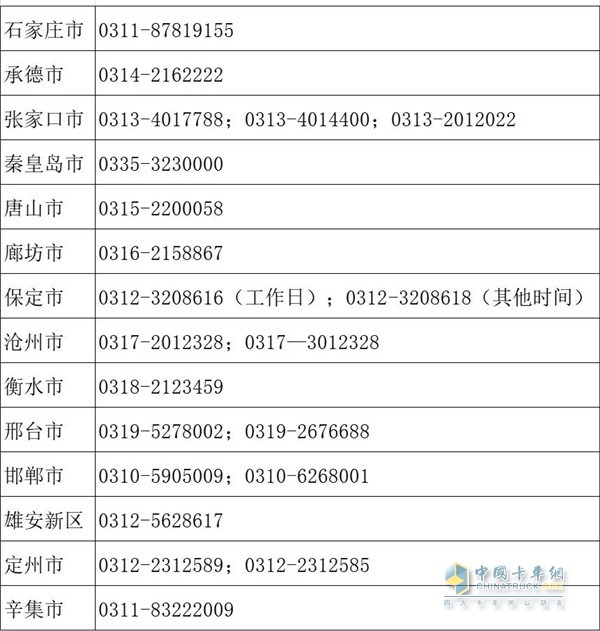 近日，河北省公布了各城市物流保通保暢24小時(shí)值班電話。