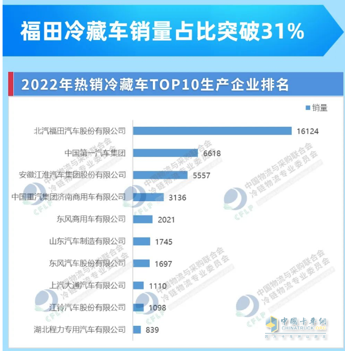 何以稱雄冷鏈市場？冷鏈一哥歐航歐馬可秀出科技真實力