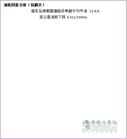 納米流體冷卻液，因何讓卡車持續(xù)省油？