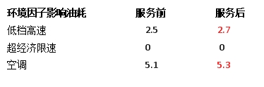 納米流體冷卻液，因何讓卡車持續(xù)省油？