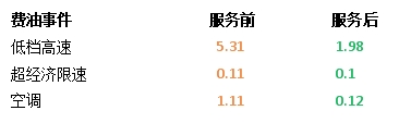 納米流體冷卻液，因何讓卡車持續(xù)省油？