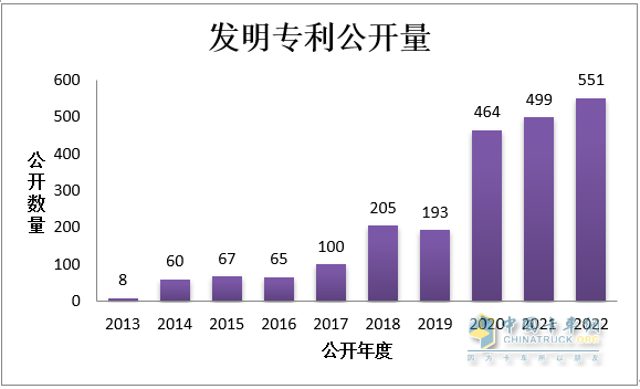 助力重卡行業(yè)復(fù)蘇，東風(fēng)商用車(chē)瞄準(zhǔn)客戶發(fā)力創(chuàng)新！